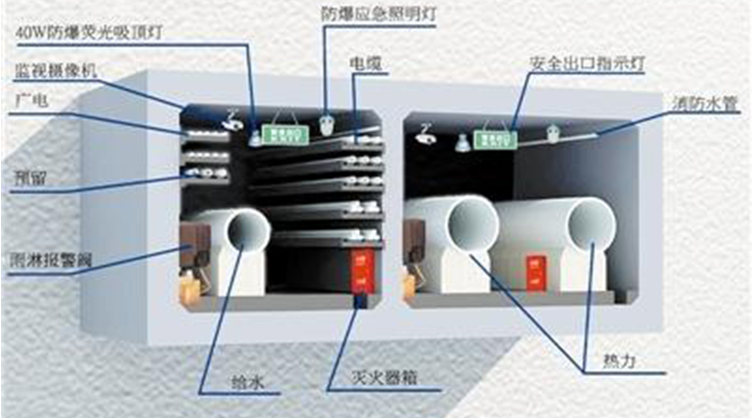 山东聊城杭州路管廊