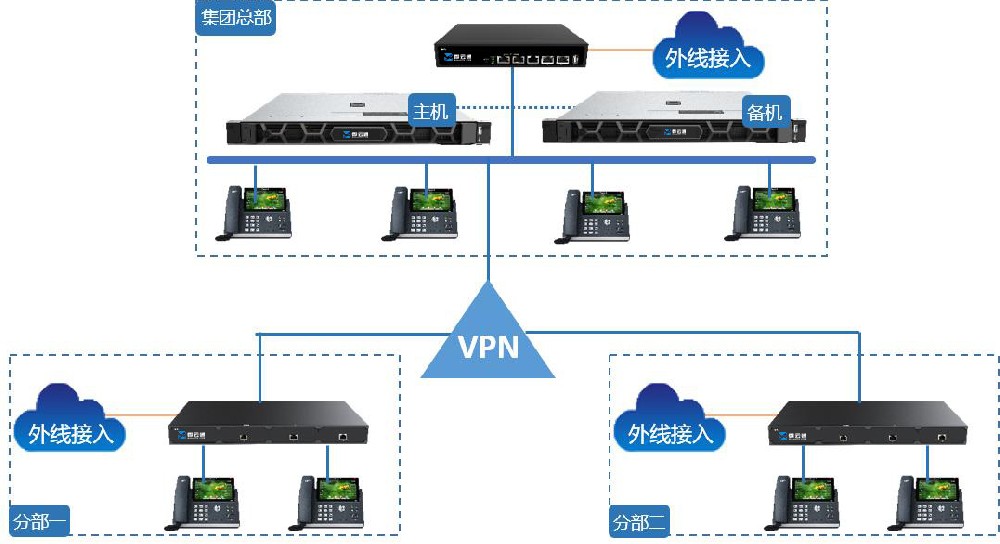 IP电话系统方案