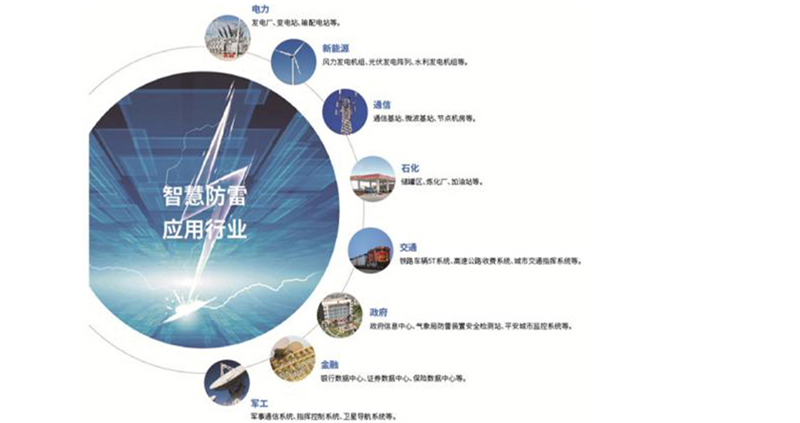 智慧防雷在线监测系统