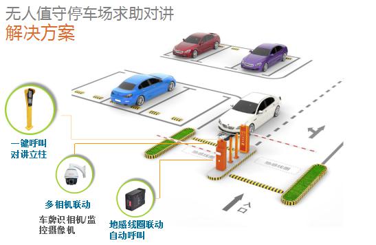 “无人值守”停车场求助对讲解决方案?