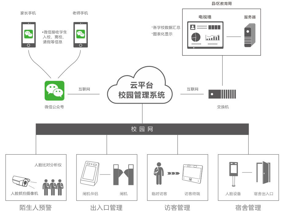 隧道紧急电话广播
