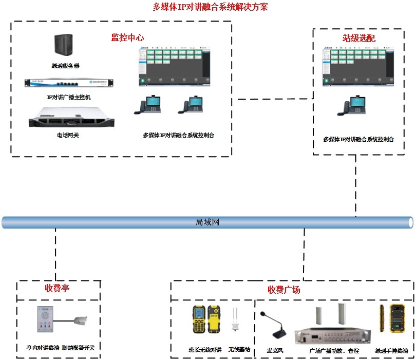 收费站对讲广播系统方案