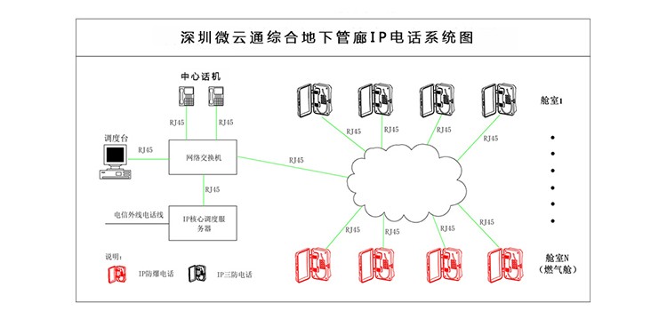 综合管廊城市管网综合管理平台