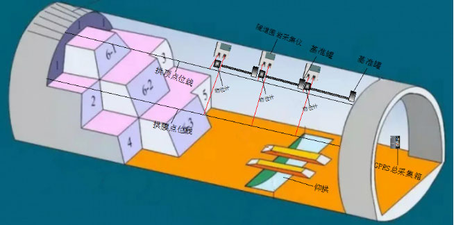 隧道沉降监测